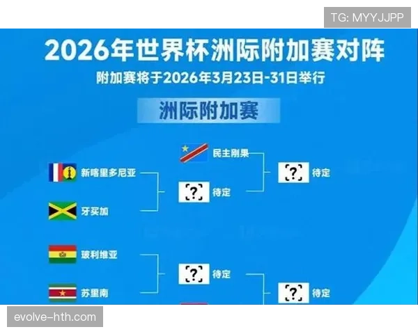 2026世界杯32强晋级如何确定