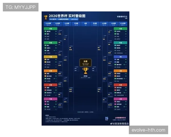 2026世界杯小组第三排名规则：8个晋级名额如何产生